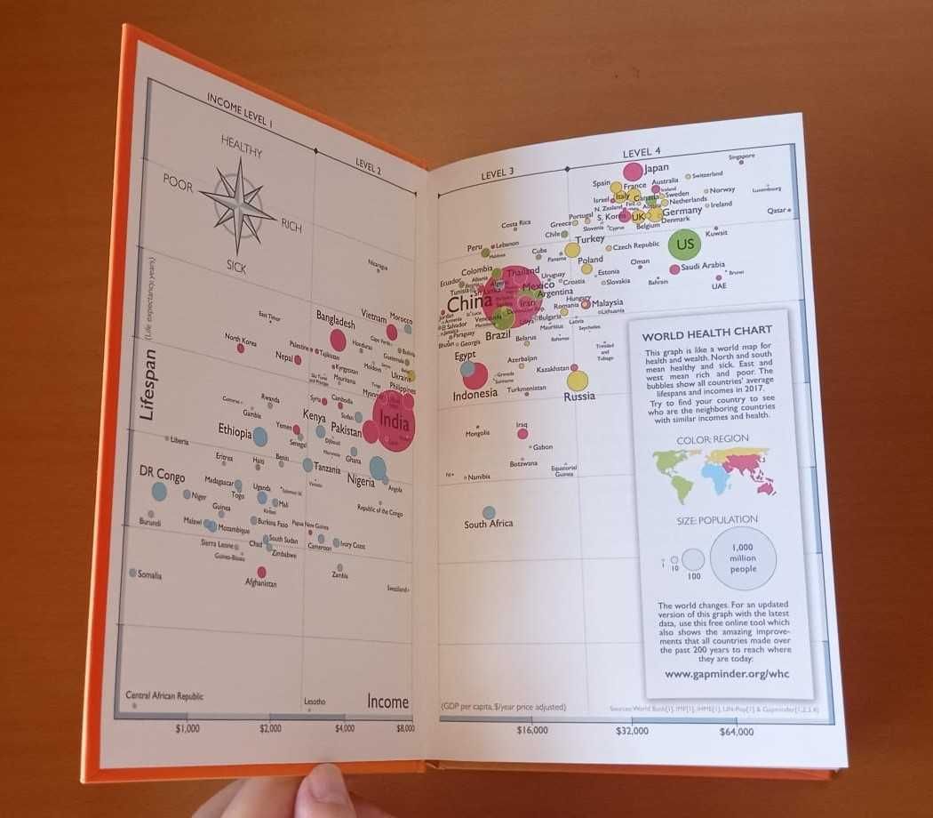 Factfulness  de Hans Rosling (portes incluídos)