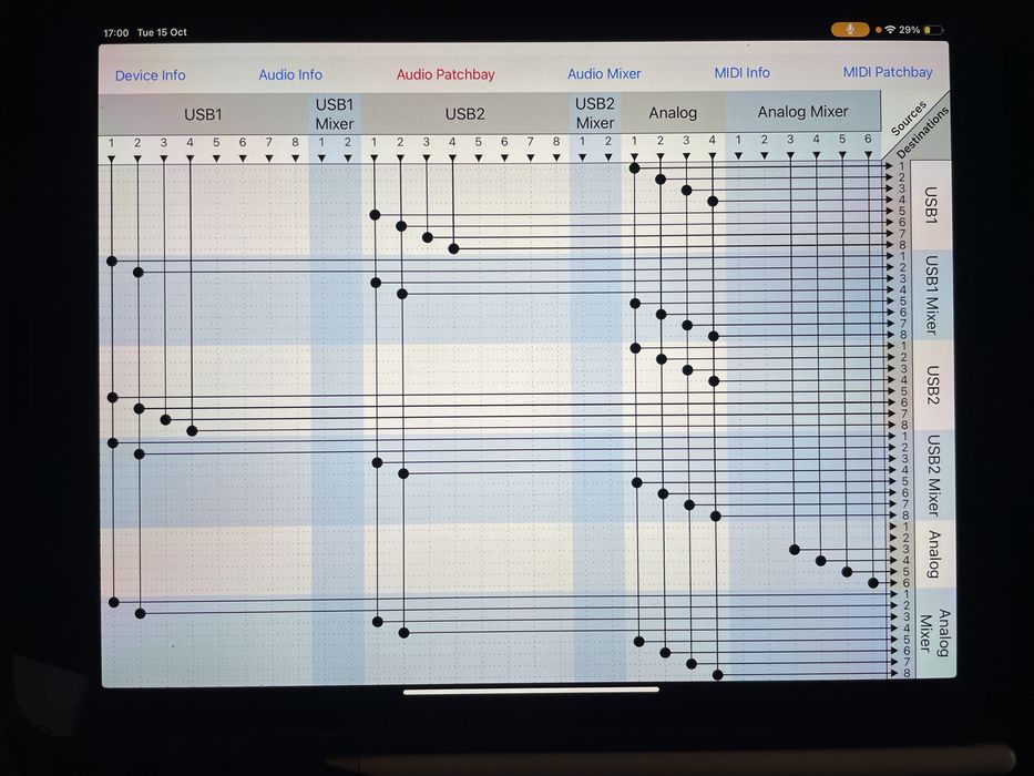 Interface IConnect audio 4+