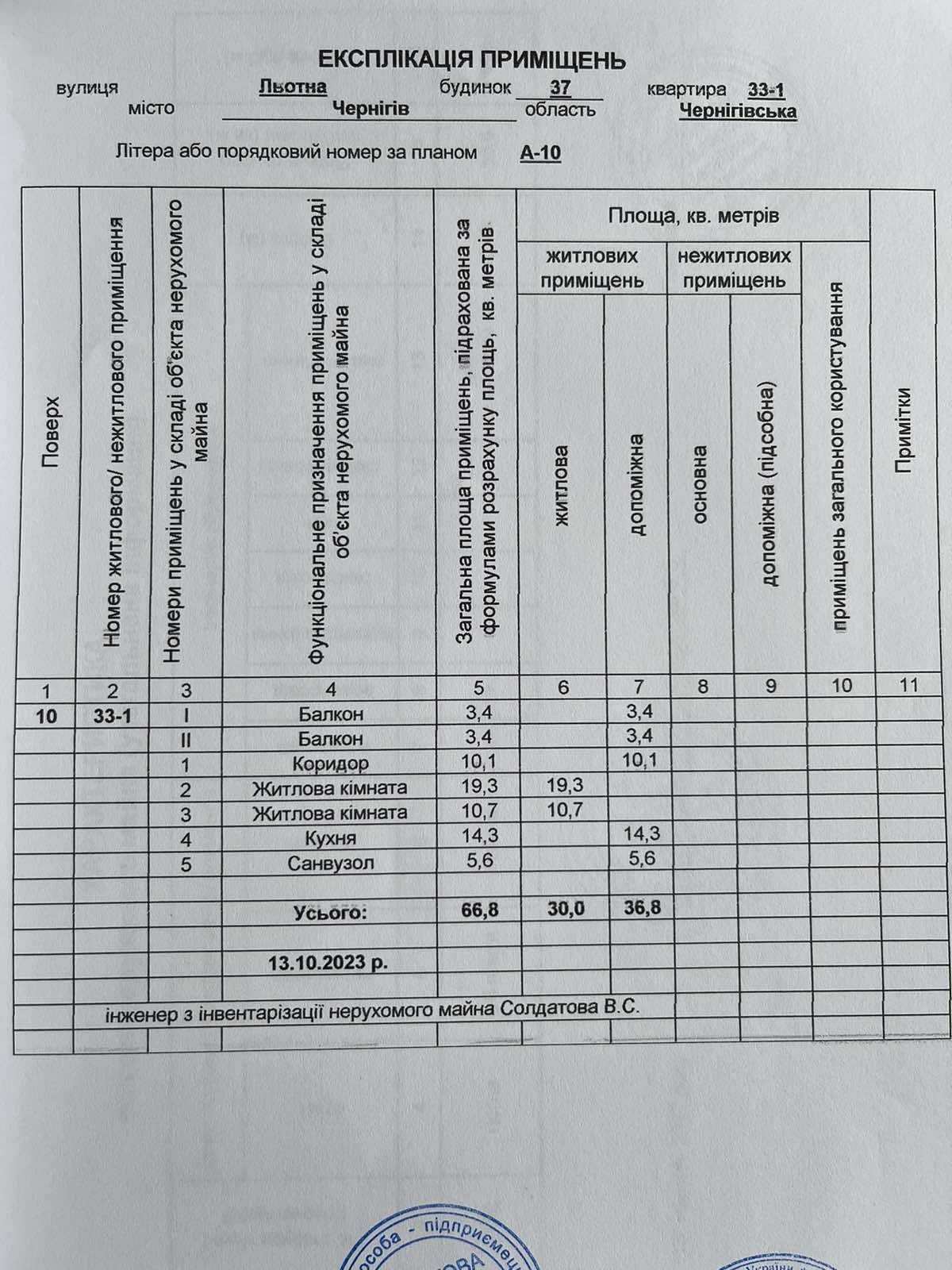 Продаж  2 квартири в ЖК «Авіатор»