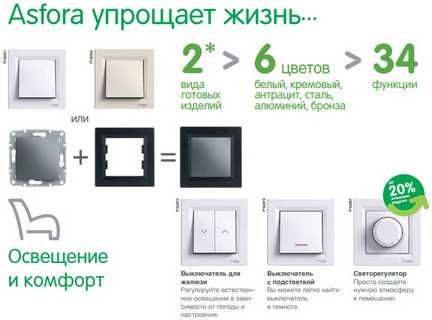 Schneider Шнайдер Розетки Asfora колір антрацит,білий,сталь,алюміній,б