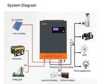 Автономный гибридный солнечный инвертор 5.5 кВт - 48В /НАЛИЧИЕ