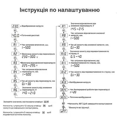 ХІТ 220В 63А реле напряжения напруги тока защита на DIN TMZN ZUBR ЗУБР