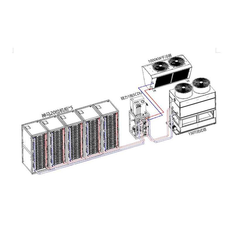 Antminer s19 hydro s19xp s21 hydro sistema de refrigeração de água