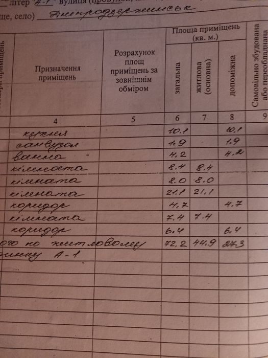Продам ( обменяю ) дом в г. Каменское ( бывш.Днепродзержинск )