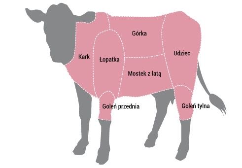 Wołowina cielęcina z mojego gospodarstwa