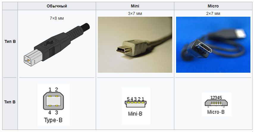 Кабель Mini , Micro USB 2.0 'A' to Mini-B 4-pin Data Cable CA-53 USB