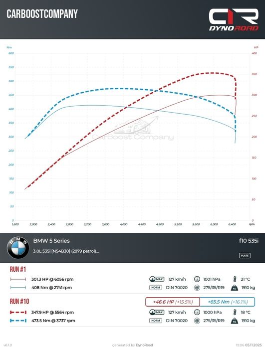Chiptuning, DPF, EGR, Diagnostyka – Zwiększ moc i obniż spalanie