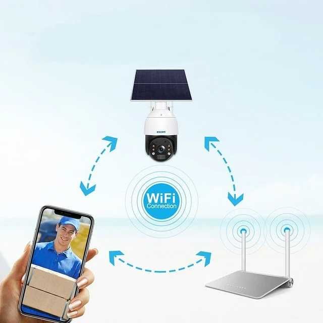 Câmera de segurança IP Escam QF624 Solar Wifi