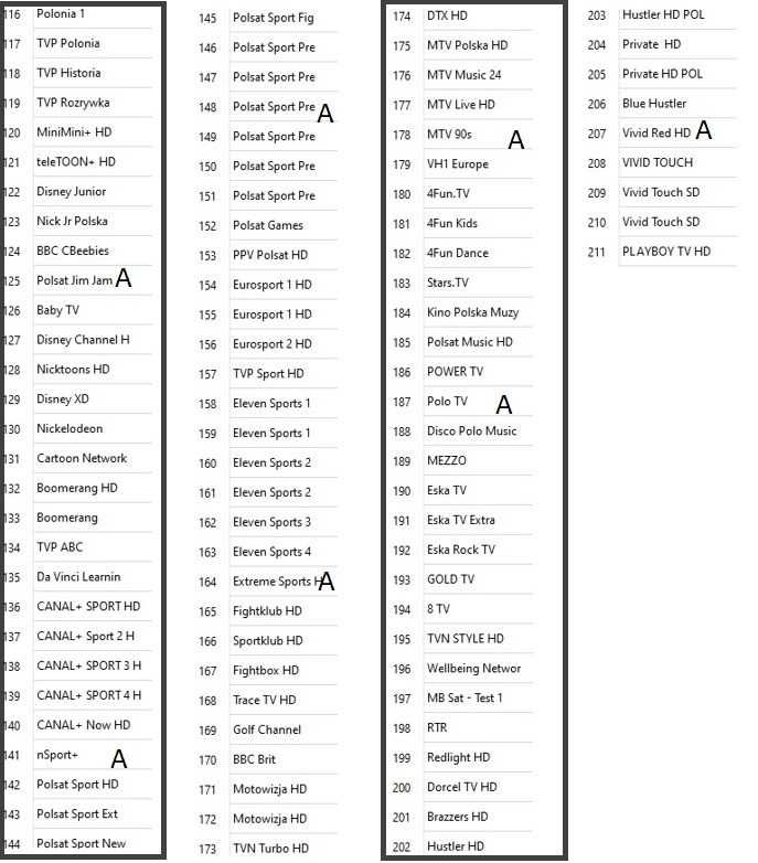 Lista kanałów do GT Media GTmedia V8X