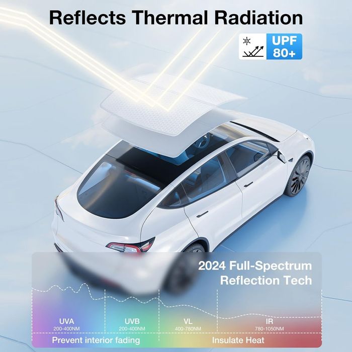 Розпродаж.Сонцезахисні відбиваючі шторки на панорамний дах Тесла M3,МY