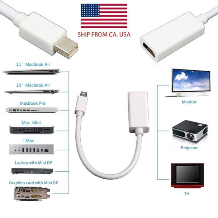 Адаптер Переходник mini DP Display Port (Thunderbolt) - HDMI,DVI, VGA,