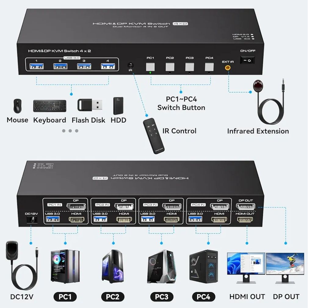 Przełącznik KVM 4k 4x2 zestaw