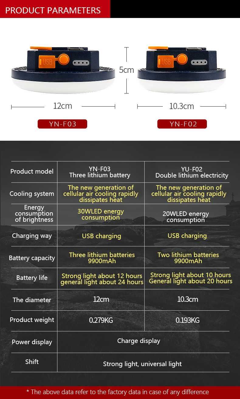 Кемпінгова  лампа, ліхтар, кемпинговая повербанк,  акумулятор 9900 mAh