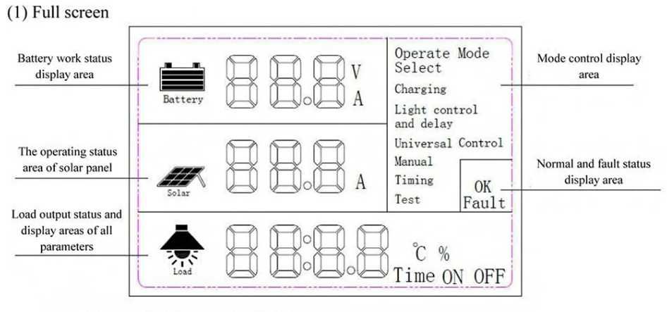 Новий  АВТОМАТИЧНИЙ  контролер заряду  сонячної панелі
 MPPT/PWM 100A.