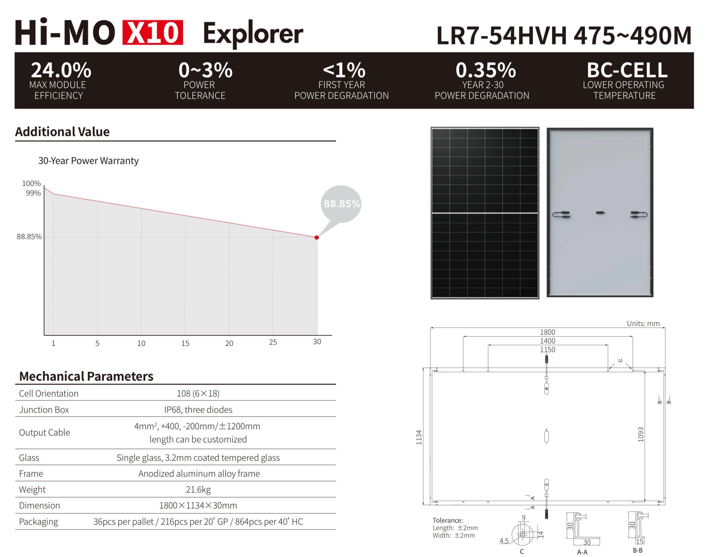 Panel PV LONGI SOLAR 480W HalfCut, BLACK - 335 zł z VAT!