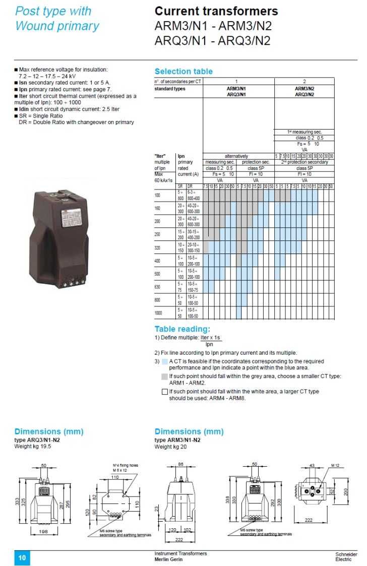 Przekładniki prądowe ARM3/N1F 75/5A 7,5VA kl.0,5S FS5 ith=12,5kA