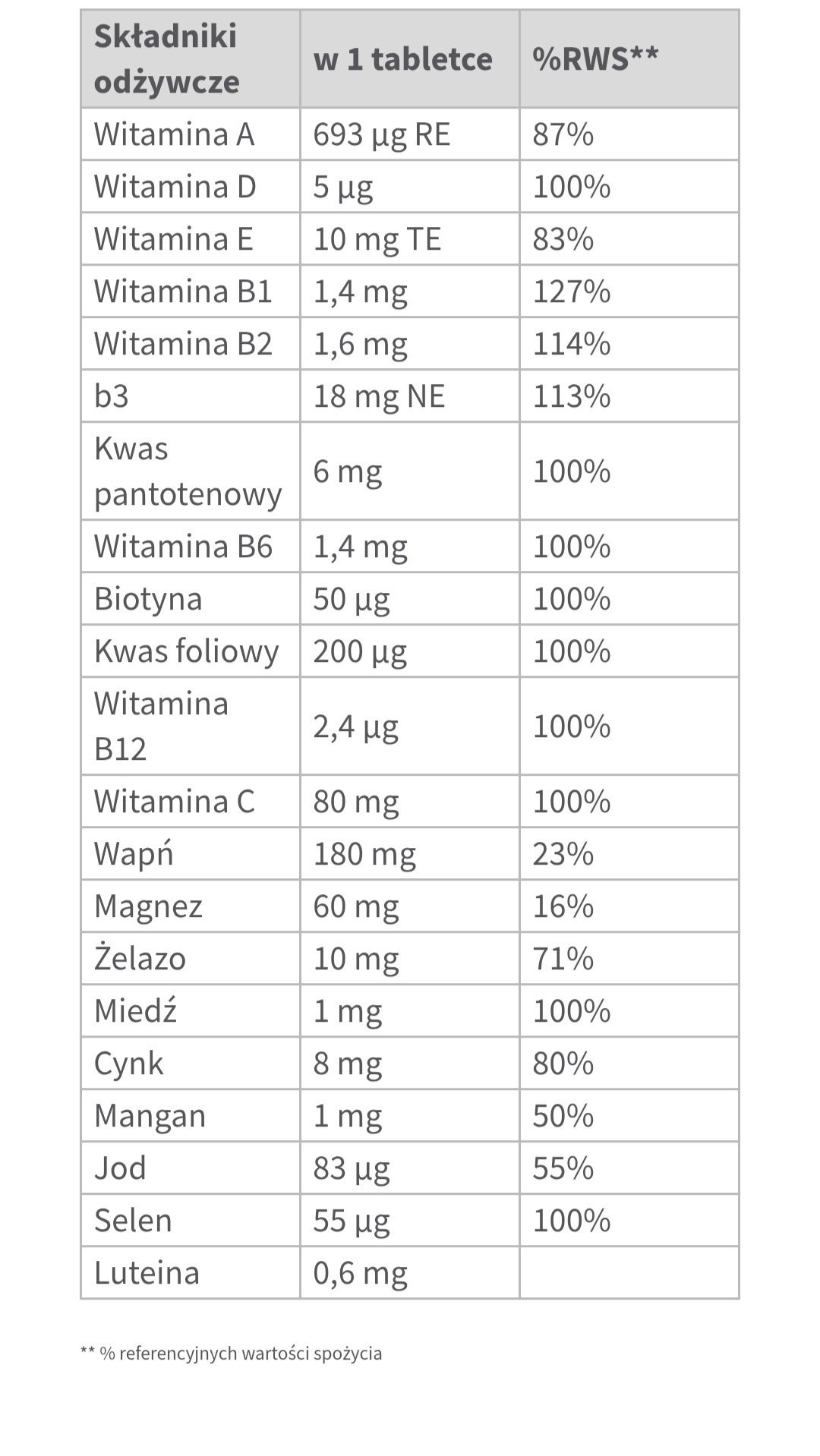 Daily Nutrilite Multiwitamina - 90% przyswajalności