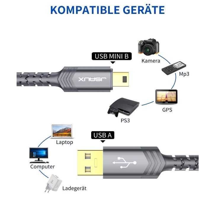 Kabel USB mini w oplocie JSAUX 2 sztuki (1m i 2m)