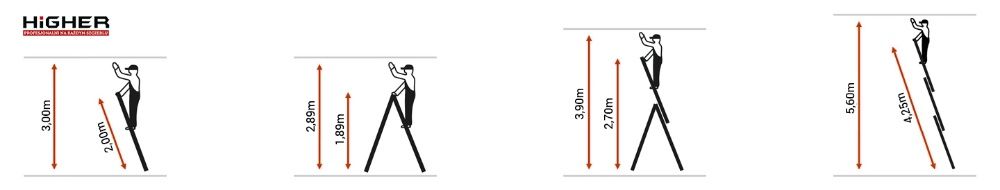 Drabina aluminiowa 3x7 HIGHER , wys.robocza 5.6m , darmowa dostawa