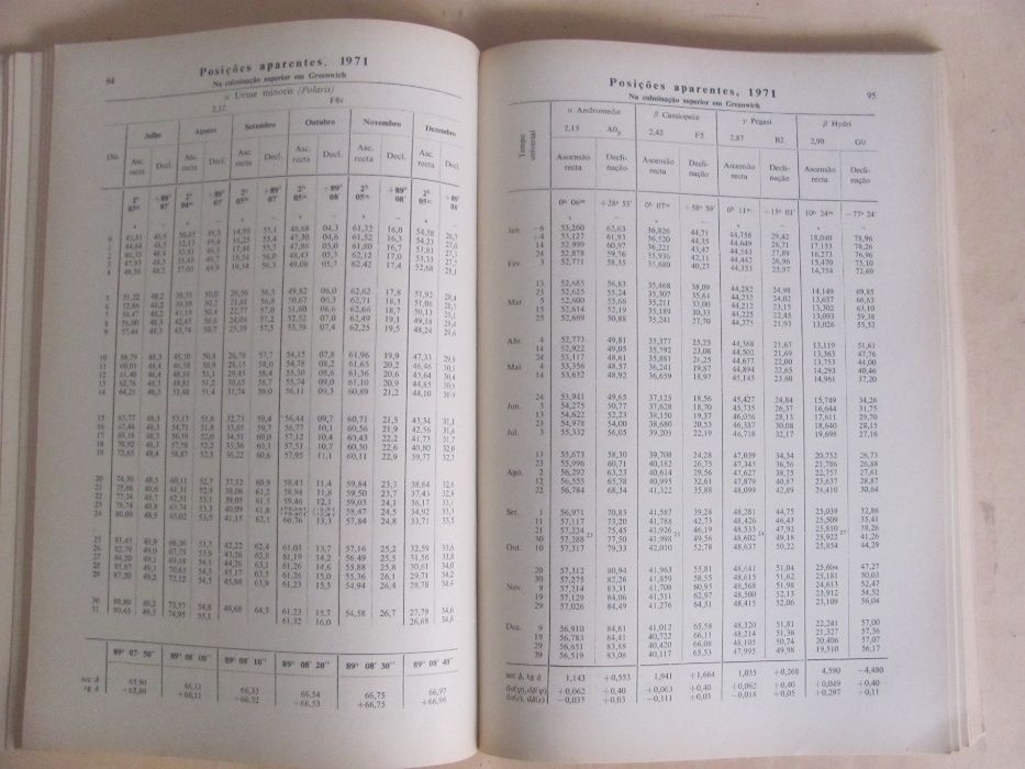 Raro - Efemérides Astronómicas para o ano de 1971