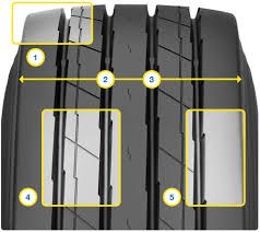 Opony 385/65 R22,5 Goodyear K Max T, naczepowa,