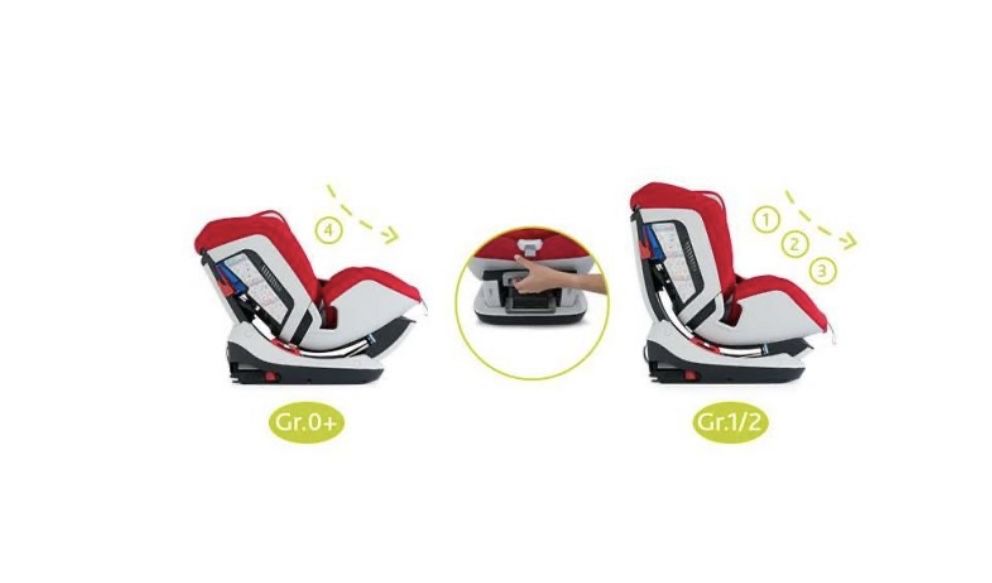 Cadeira Auto da Chicco