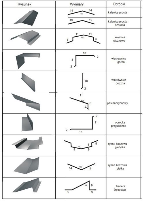 Gięcie / Montaż obróbek blacharskich