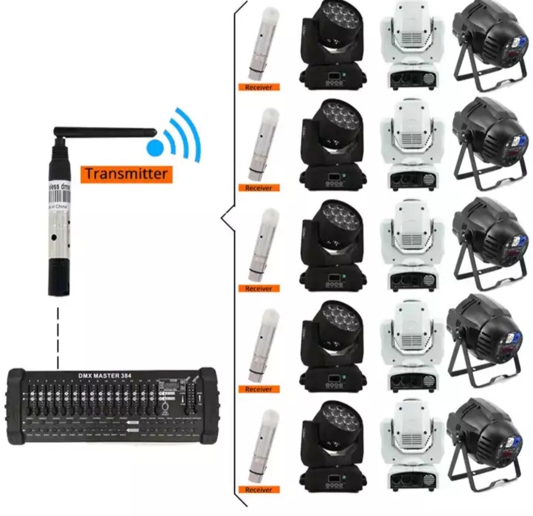 DMX512 Transmissor Receptor Wireless