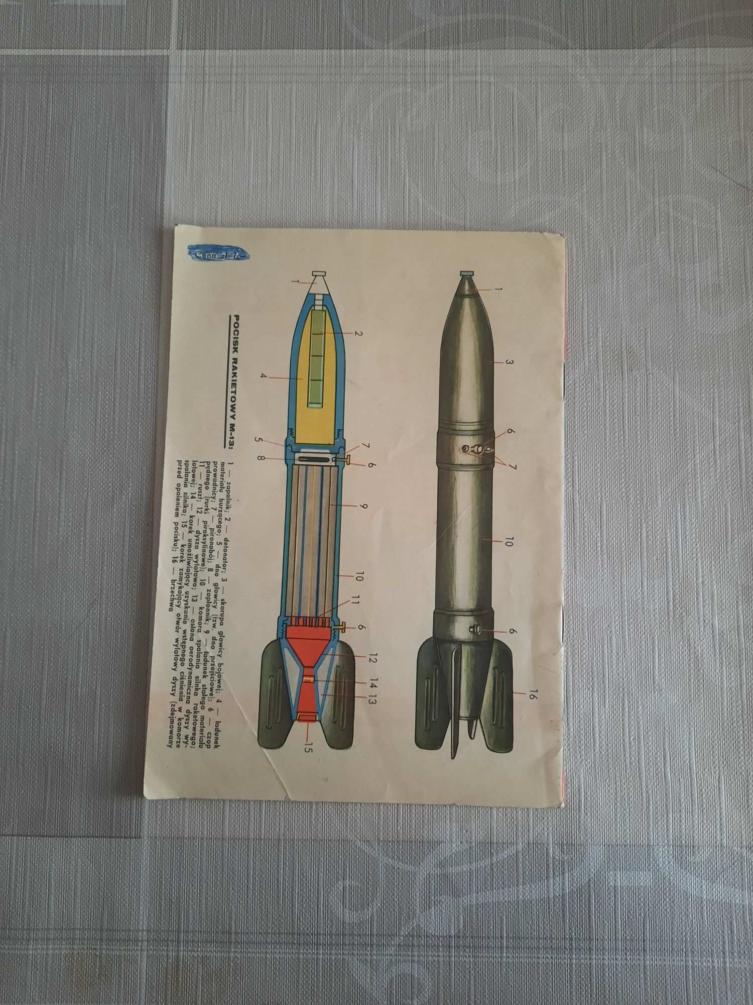 Wyrzutnia rakietowa Katiusza - Typy broni I uzbrojenia 1971