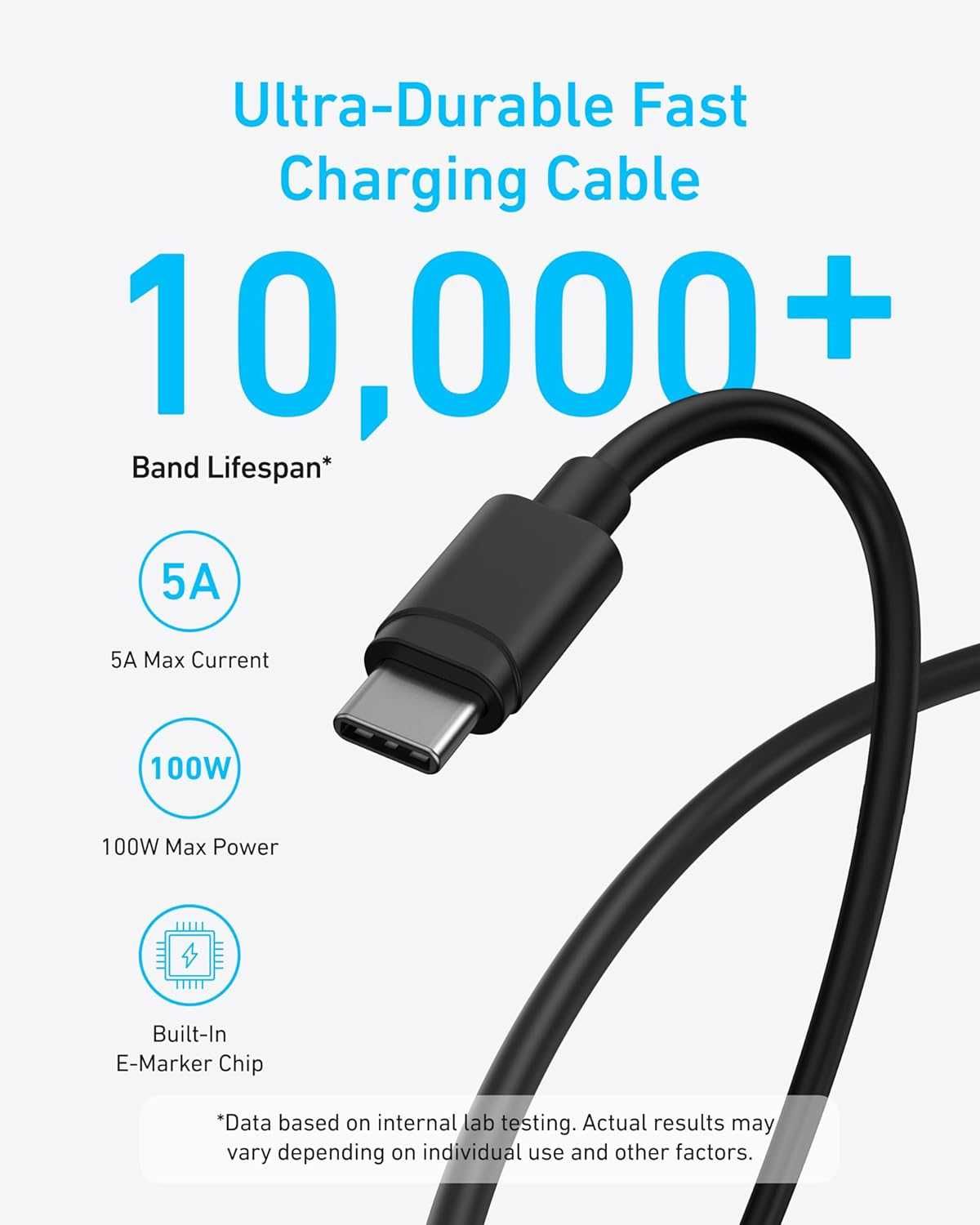 ANKER B2653 2szt ładowarka 45W USB-C 2szt kabel USB-C 1,5m FAST CHARGE