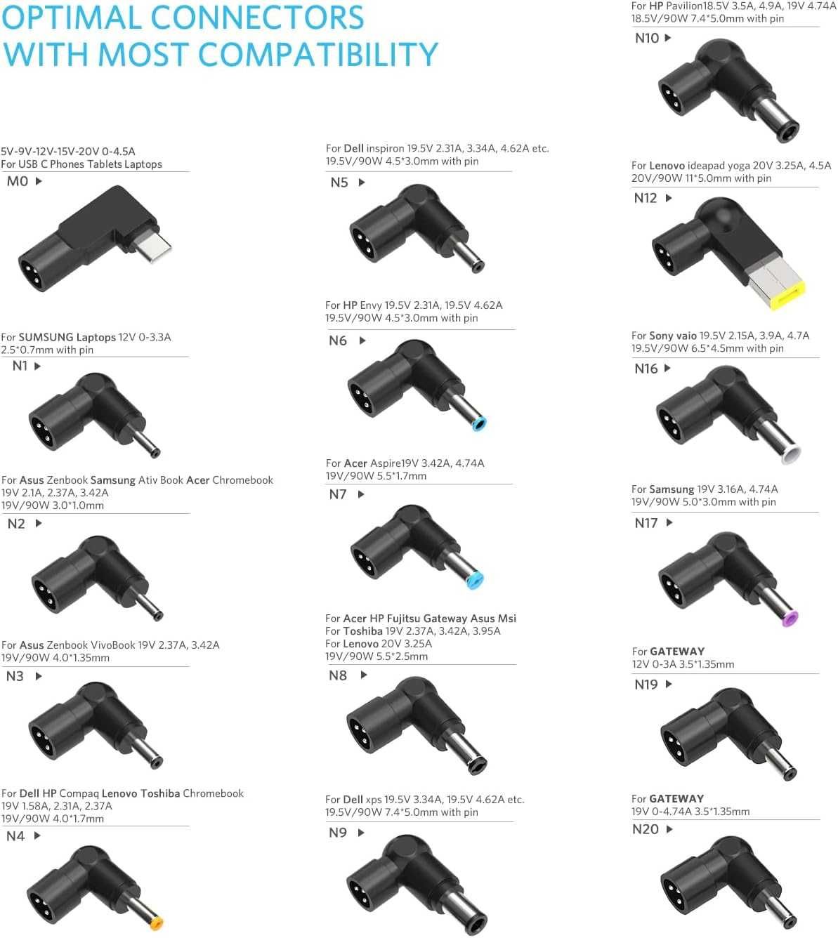 Belker ładowarka samochodowa do laptopa USB-C Samsung MacBook