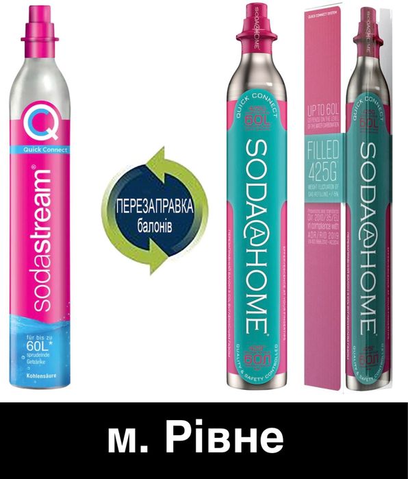 Вода газована Балон заправка Sodastream