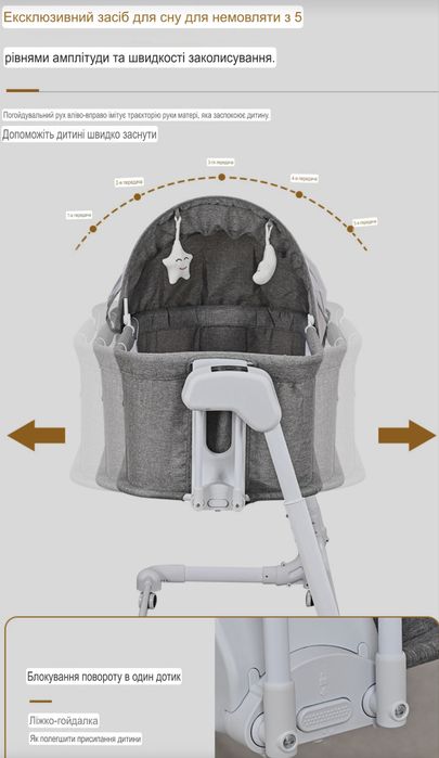 Єлектро колиска 5в 1 найкращий помічник мами з перших днів життя!