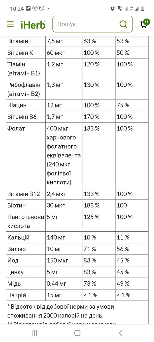 Мультивітаміни для дітей, вітаміни