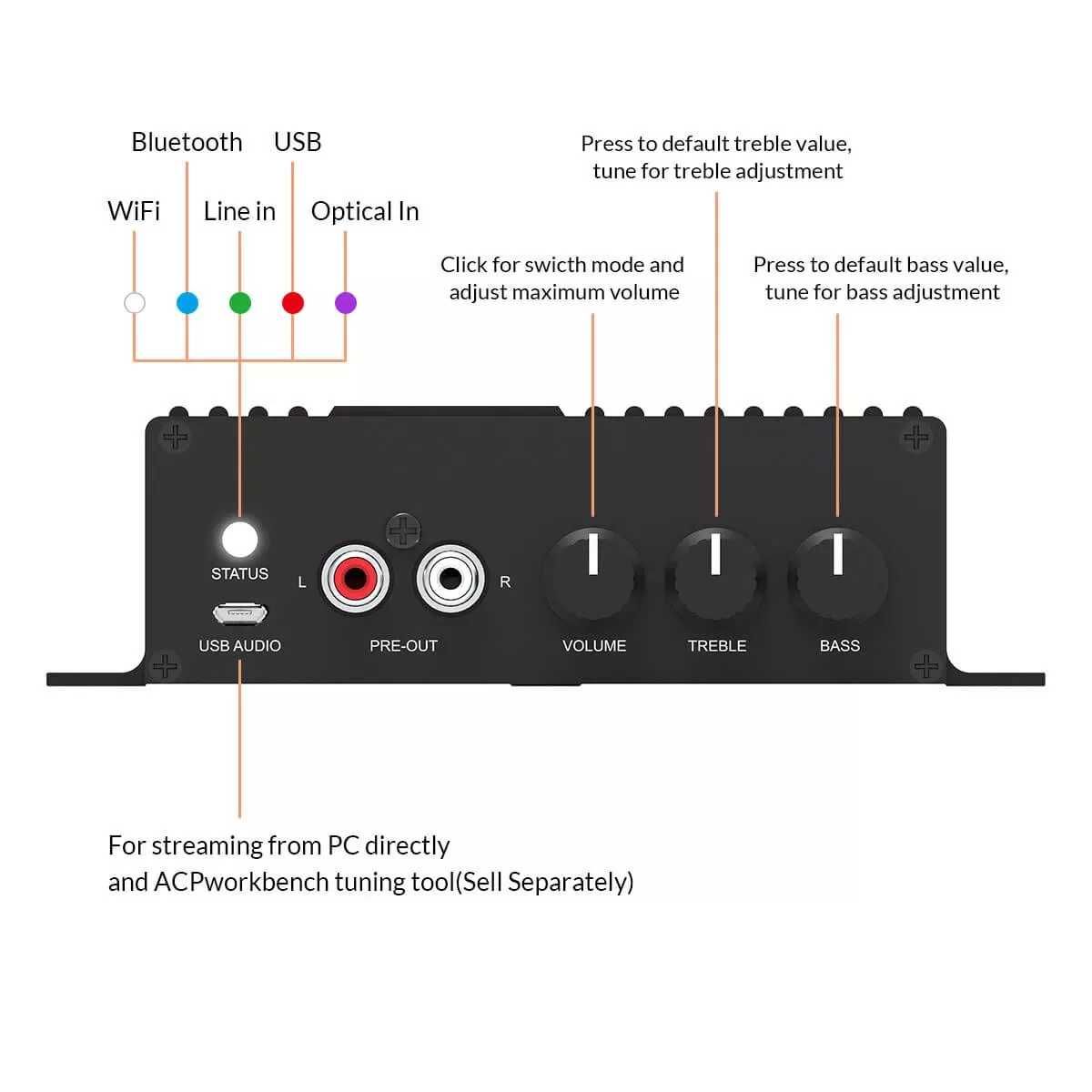 Monacor SA-100WIFI wzmacniacz strefowy Wifi Lokal Restauracja SKLEP