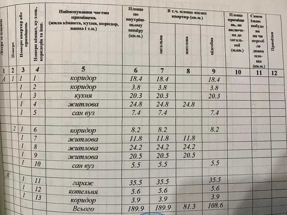 (13) Продам дом в пригороде Одессы