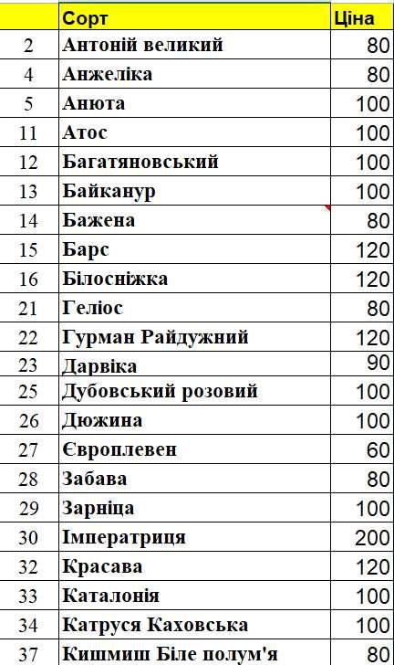 Саджанці винограду столові та винні сорти