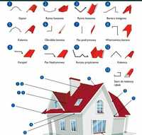 Obróbki blacharskie, parapety, okucia kominów itp