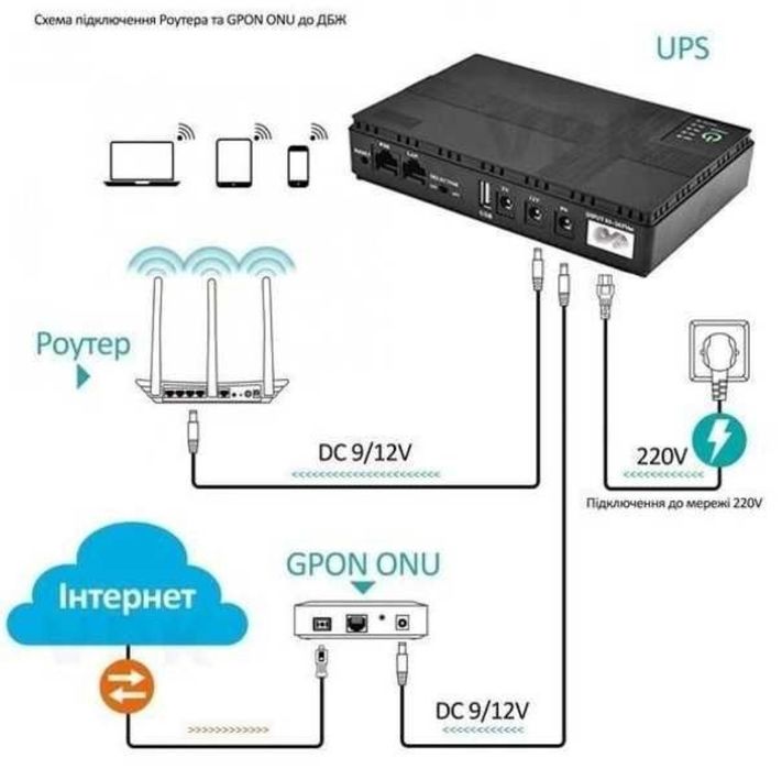 У НАЯВНОСТІ! Нові моделі UPS ДБЖ ИБП роутера DC1018L без акумуляторів