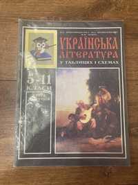 Українська література