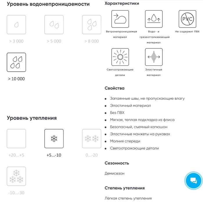 Детская куртка дождевик на флисе REIMA (Finland)