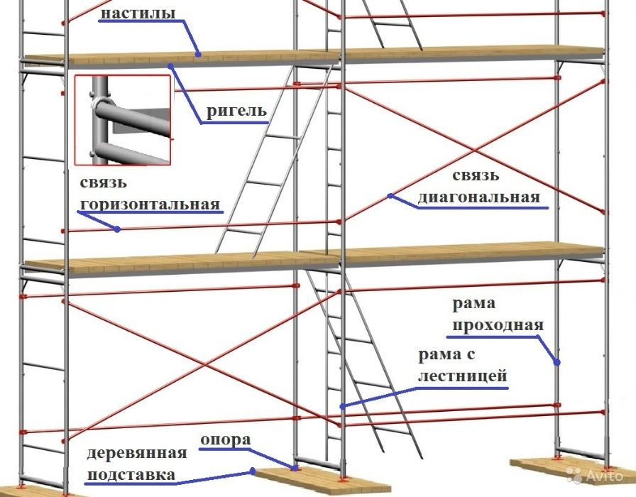 Риштування в оренду