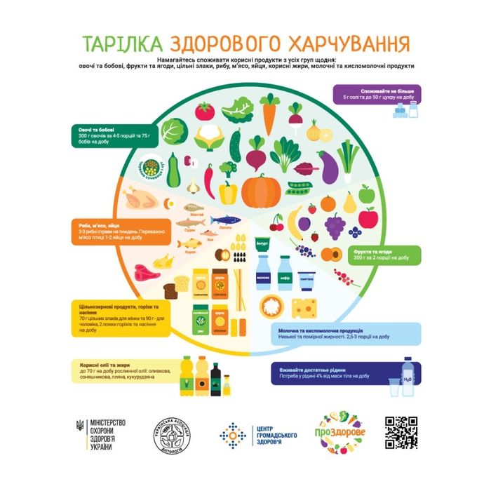 Консультація нутриціолога