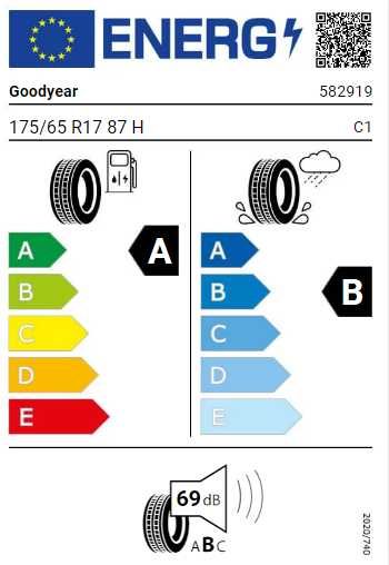 175/65/17 87H Goodyear Efficientgrip Performance 2 opona letnia Bydg.