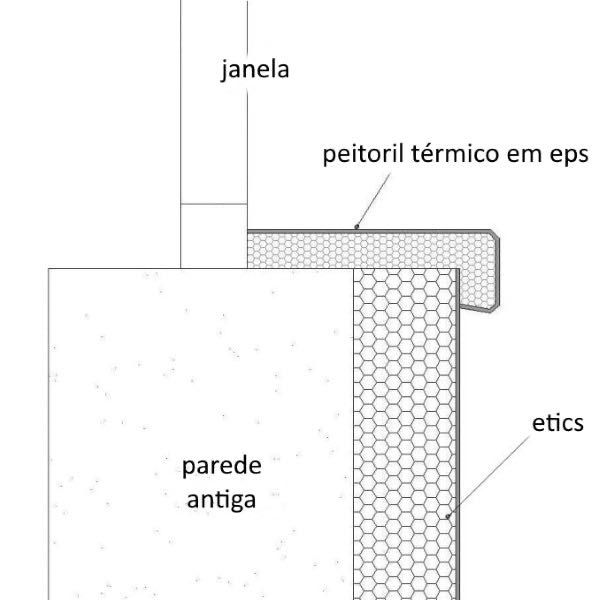 Peitoril térmico para janelas em EPS