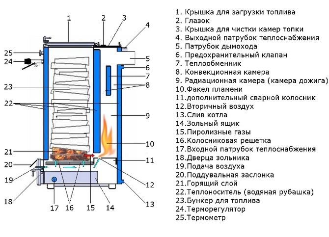 Твердопаливный котел Холмова від 6 кВт до 99 квт. Доставка безкоштовна