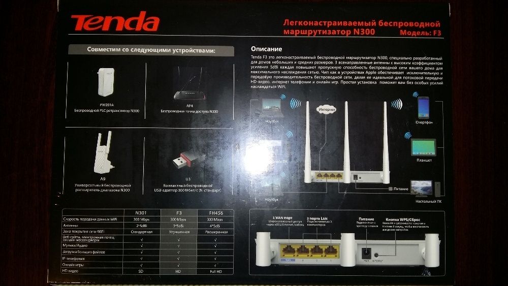 Новый WI-FI Роутер Tenda F3 n300