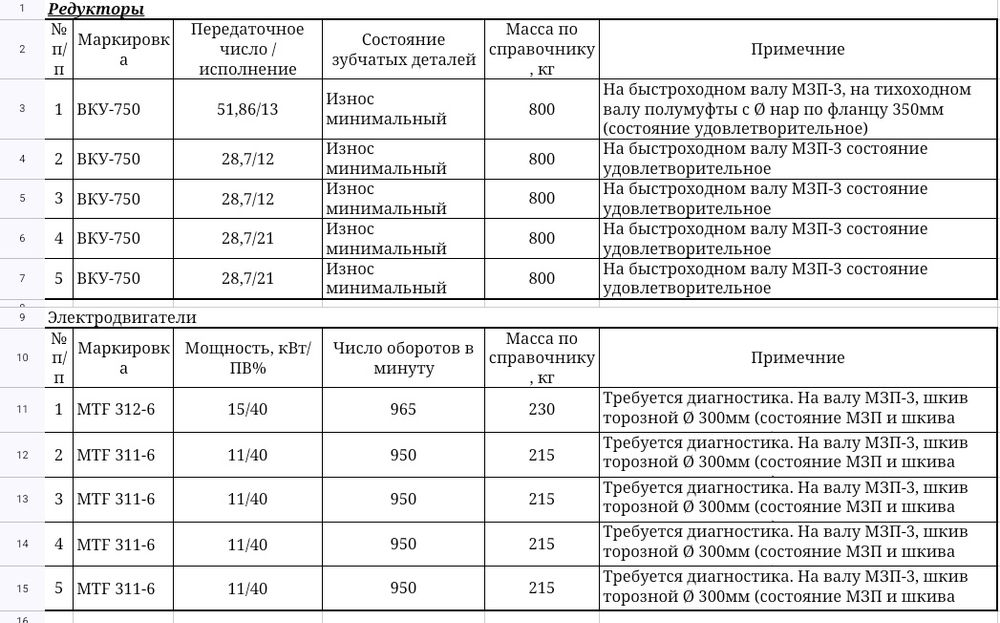 Электродвигатель крановый