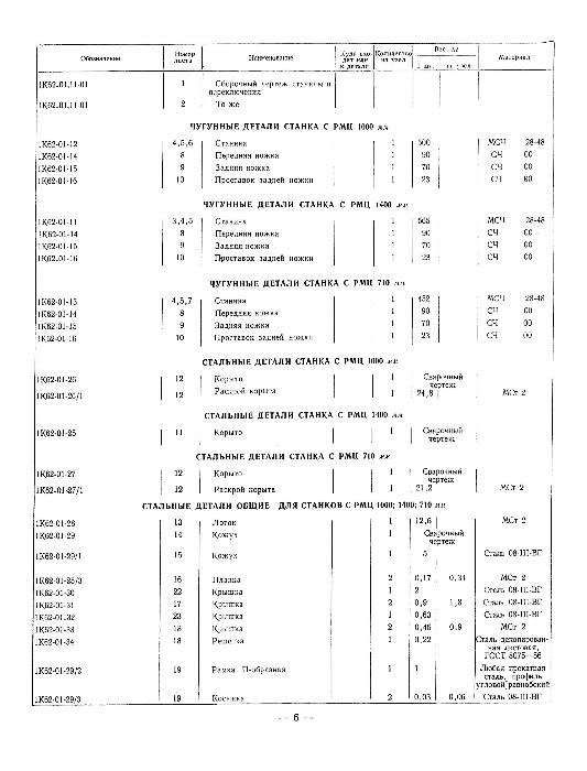 Станок токарный модели 1К62,16К20, 1М63 Рабочий комплект чертежей