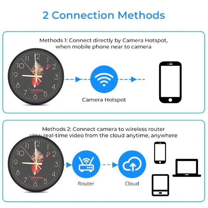 Relógio Parede c/ Câmara ESPIA - WIFI 1080P - Deteção Movimento/Áudio
